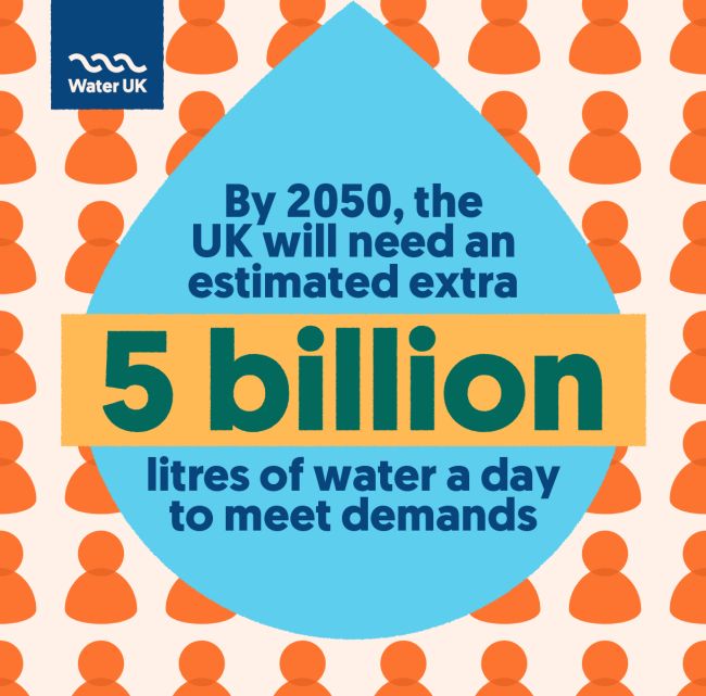 5 billion litres of water a day is needed