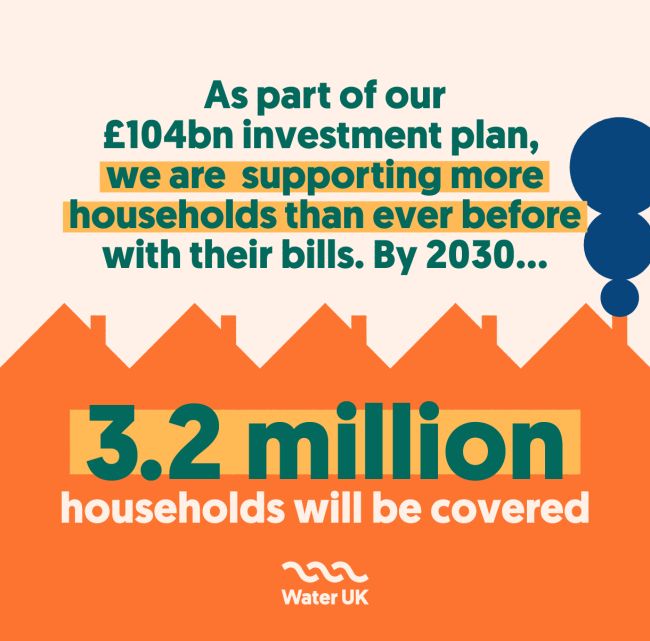 3.2 million households supported